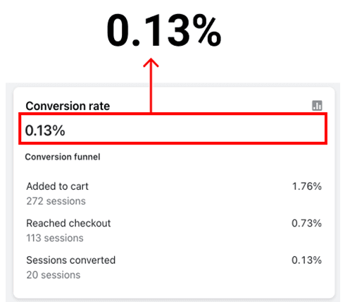 conversions