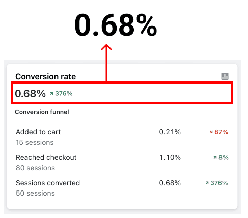 conversions